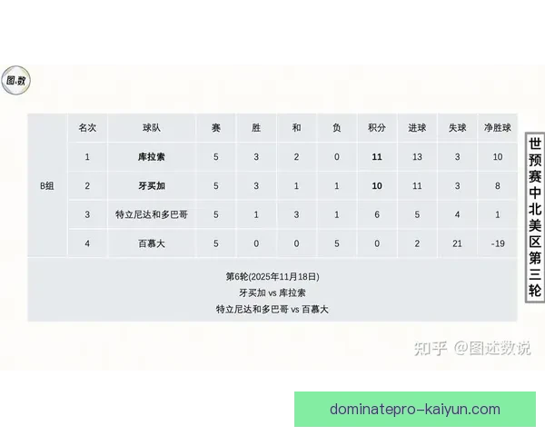 世界杯中北美预选即将开始，各队表现备受关注