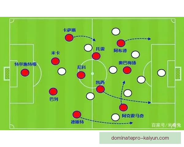 阿克职业轨迹回顾：从青训到顶级联赛的成长之路