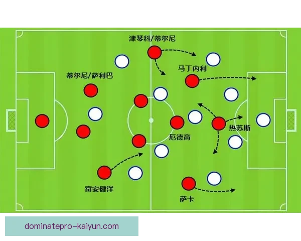 英超战术妙计：近期各队阵型调整与攻防策略分析